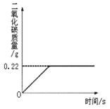 測(cè)定純堿產(chǎn)品中碳酸鈉質(zhì)量分?jǐn)?shù)的實(shí)驗(yàn)方法